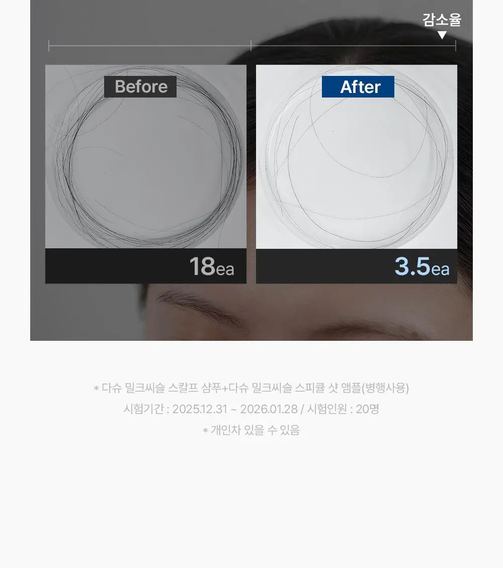 [포켓몬 에디션]다슈 데일리 밀크씨슬 블루바이옴 스칼프 샴푸 500ml(+피카츄 샴푸브러쉬) 상세페이지 21